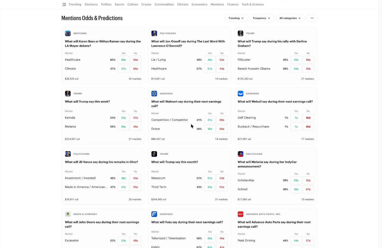 Kalshi mention markets grid: markets on what politicians and companies will say, including Trump rally mentions and Walmart earnings call mentions